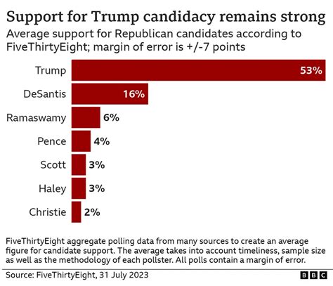 donald trump all polls are fake news